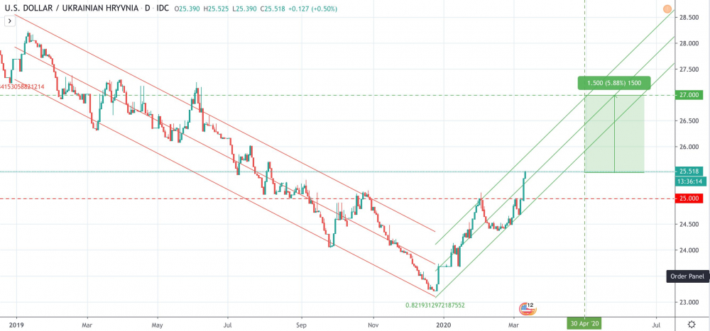 Курс 26 февраля 2024