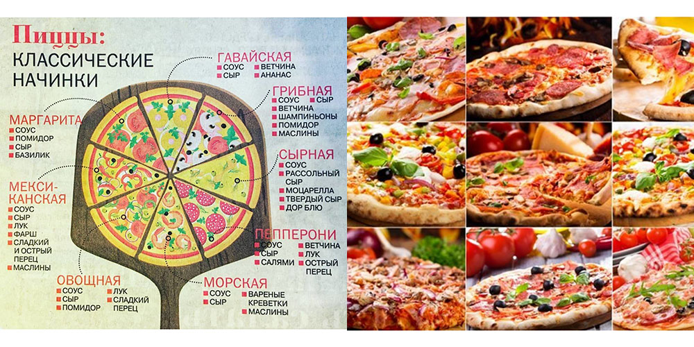 начинки для пиццы рецепты 11 начинок для пиццы | Дзен